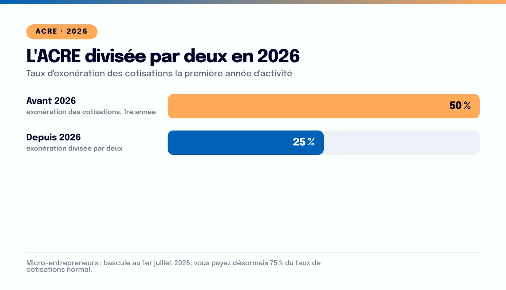 Infographie : ACRE 2026 : ce qui change et combien vous économisez