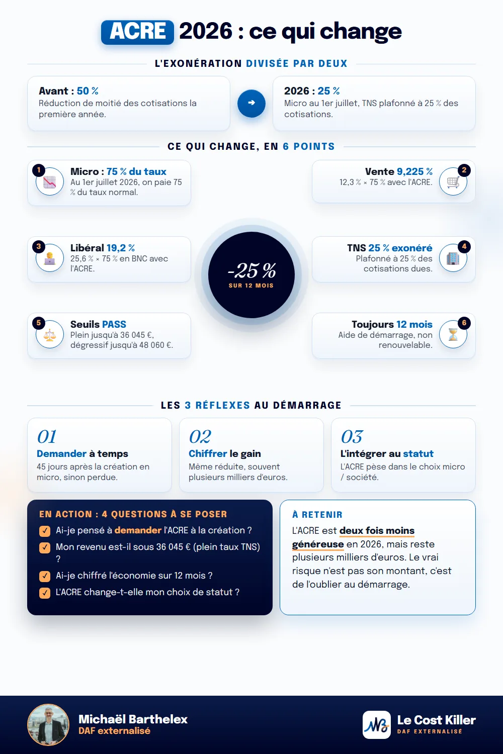 Fiche technique : ACRE 2026 : ce qui change et combien vous économisez