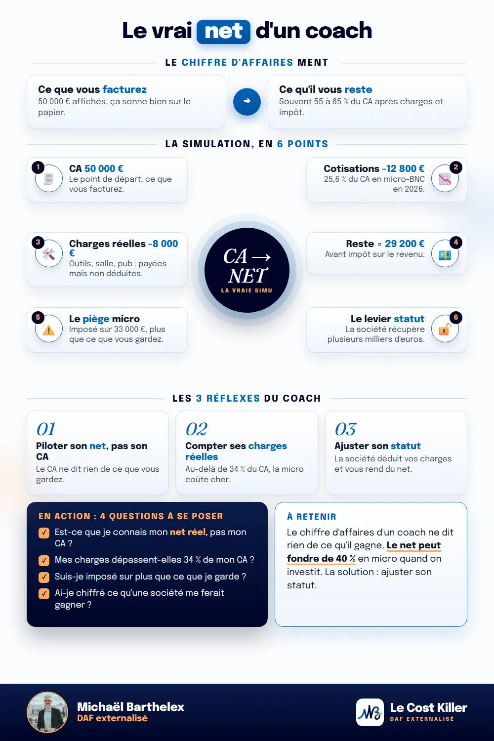 Fiche technique : Combien gagne réellement un coach après charges (la simulation que personne ne montre)