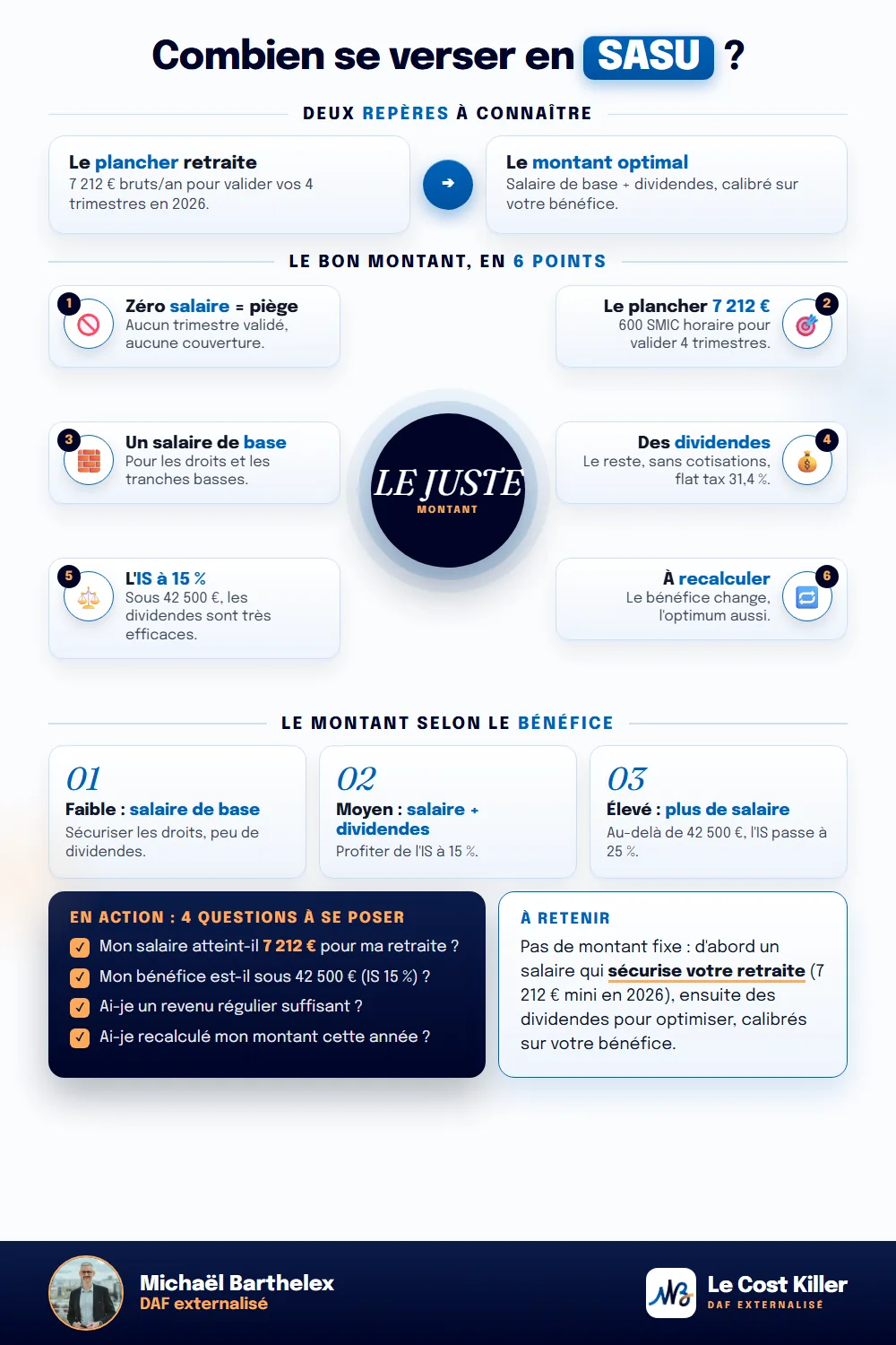 Fiche technique : Combien se verser en SASU en 2026 ? Le montant optimal selon votre bénéfice