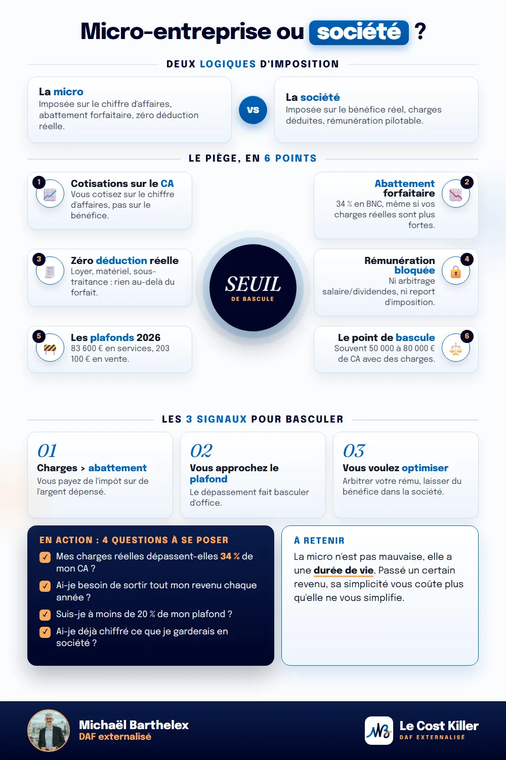 Fiche technique : Micro-entreprise ou société : à partir de quel revenu vous perdez de l'argent en micro (2026)