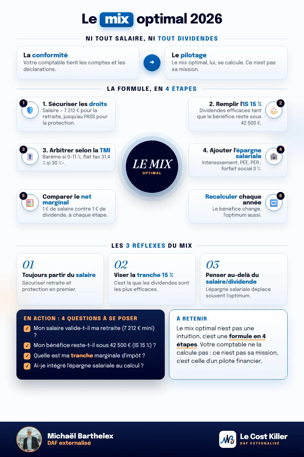 Fiche technique : Le mix salaire + dividendes optimal en 2026 : la formule que votre comptable ne calcule pas