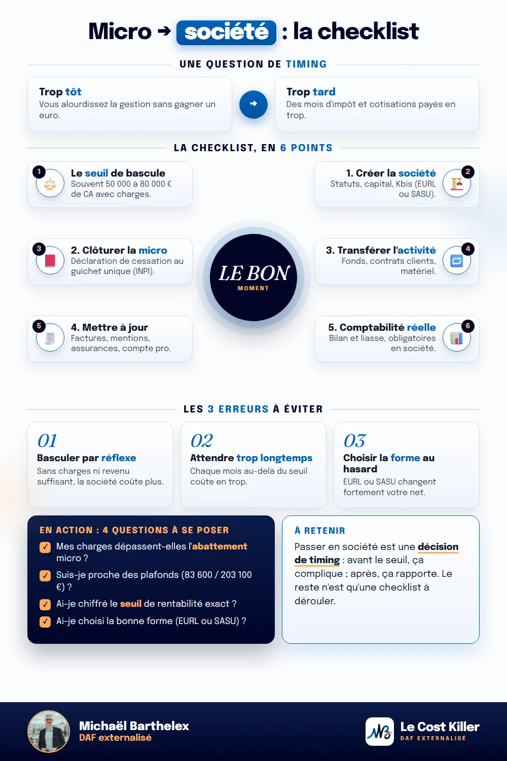 Fiche technique : Passer de micro-entreprise à société : la checklist 2026 et le seuil de rentabilité exact
