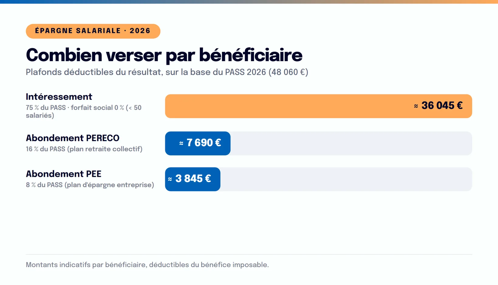 Infographie : Réduire son impôt sur les sociétés en 2026 : 10 leviers activables avant la clôture
