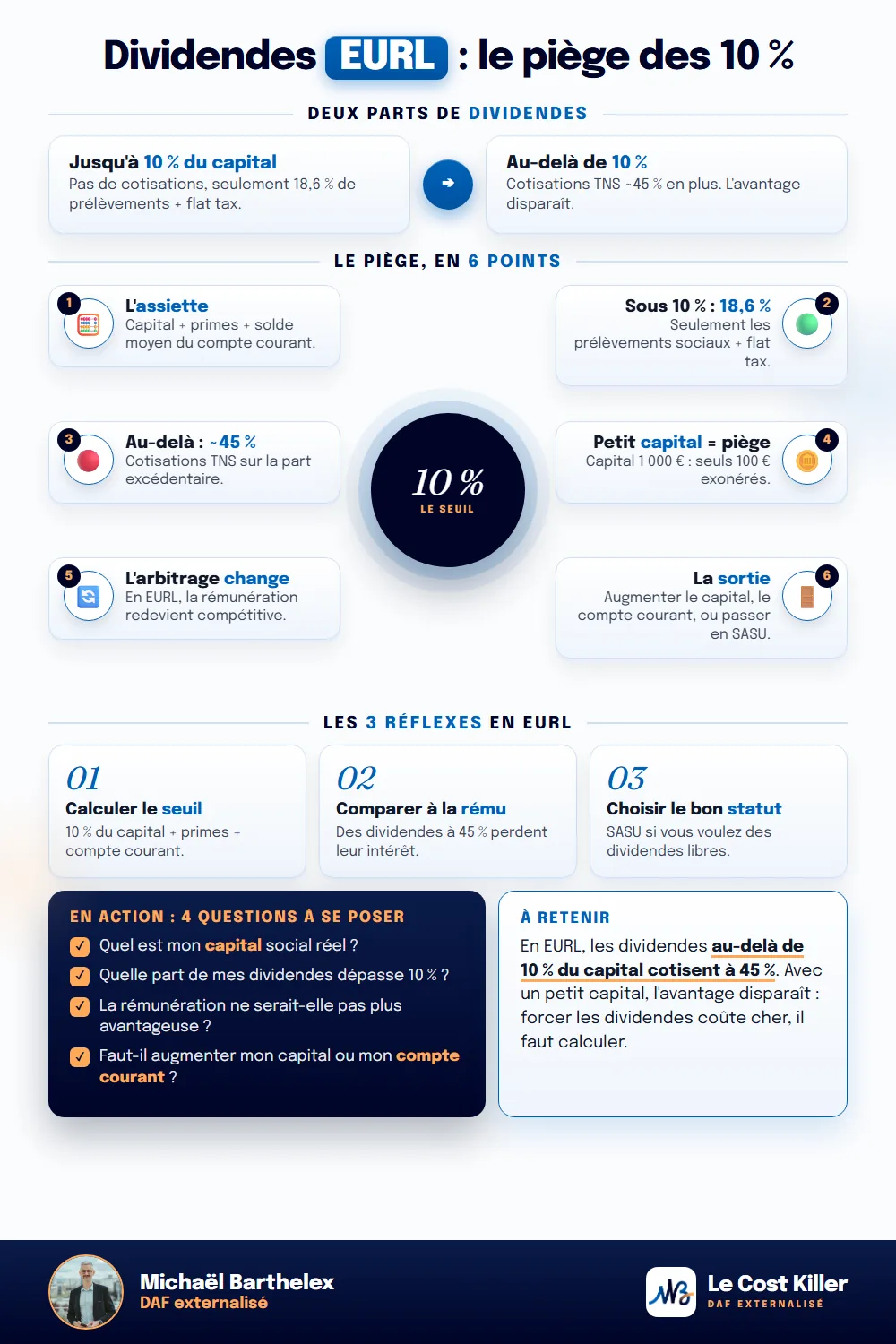 Fiche technique : Salaire ou dividendes en EURL : le piège des 10 % qui change tout votre calcul
