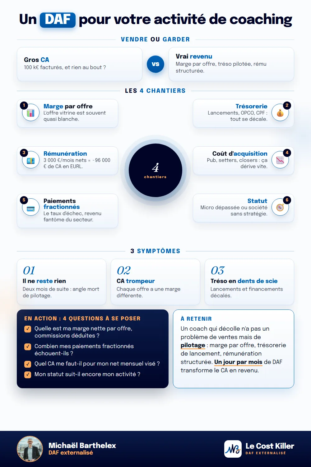 Fiche technique : DAF externalisé pour coach et formateur : le guide