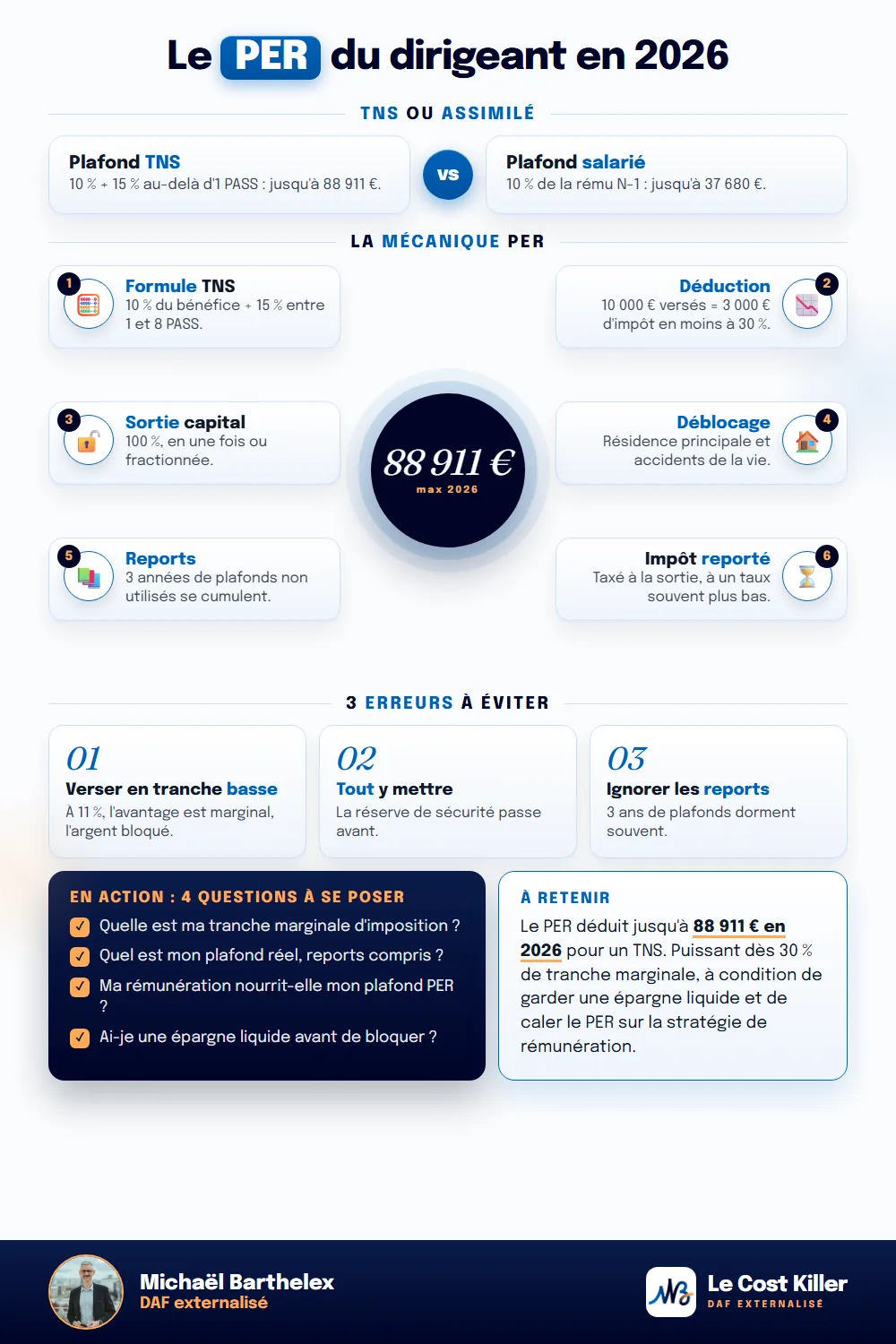 Fiche technique : PER dirigeant 2026 : plafonds, déduction et stratégie