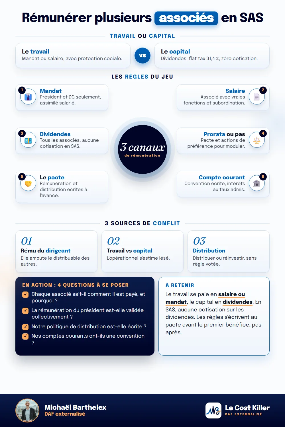 Fiche technique : Rémunération des associés en SAS : salaire et dividendes