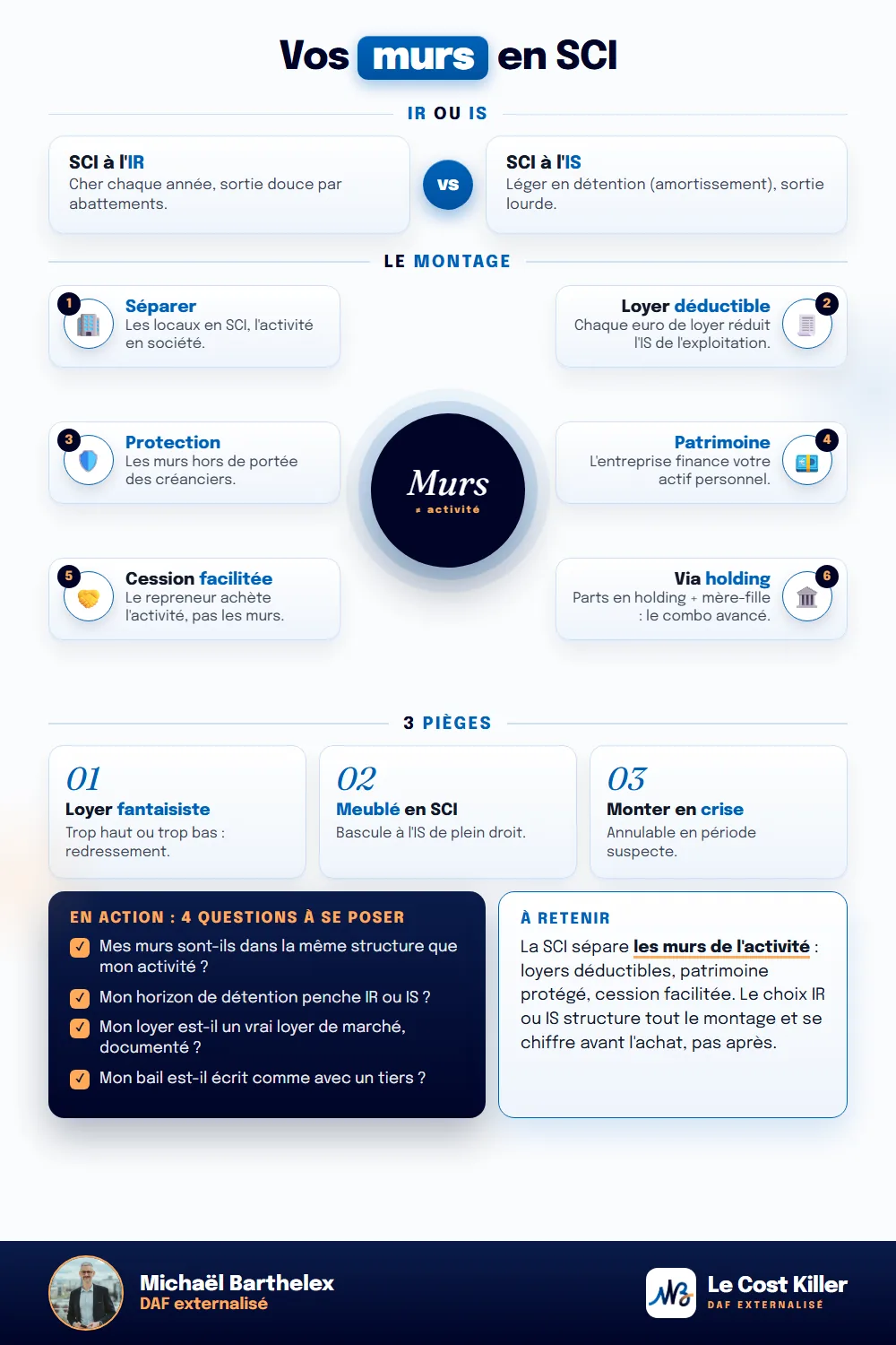 Fiche technique : SCI et immobilier professionnel : le bon montage