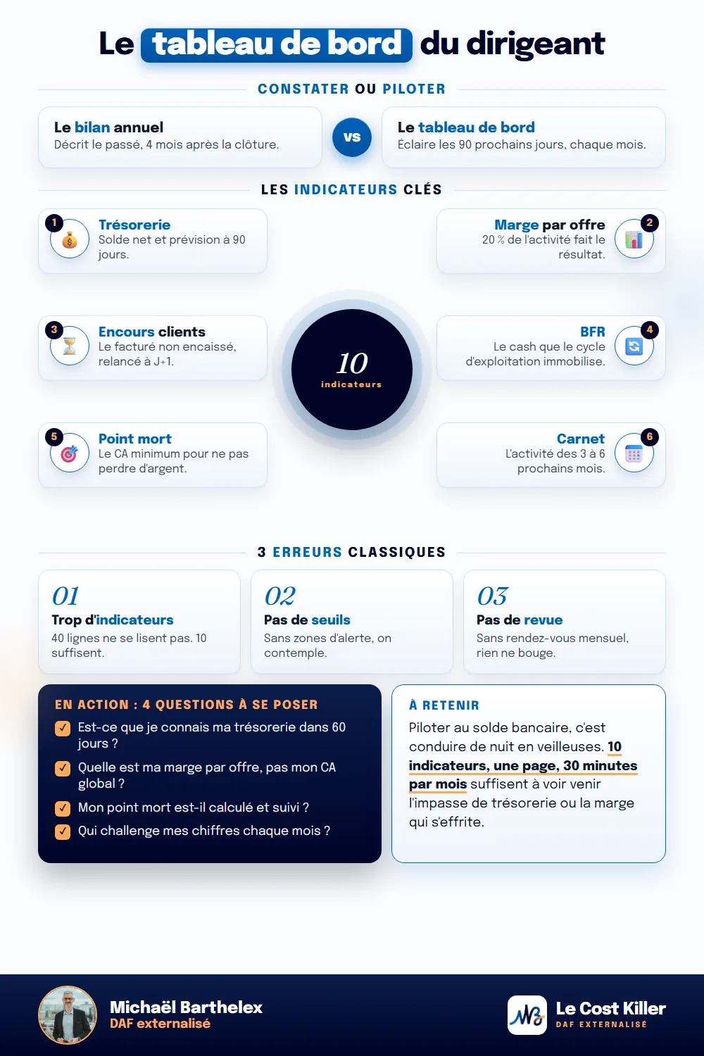 Fiche technique : Tableau de bord financier : les 10 indicateurs à suivre