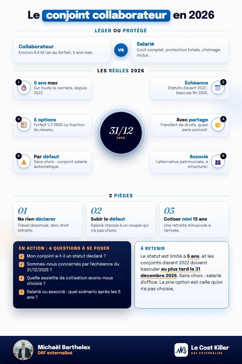Fiche technique : Conjoint collaborateur : statut, cotisations, échéance 2026