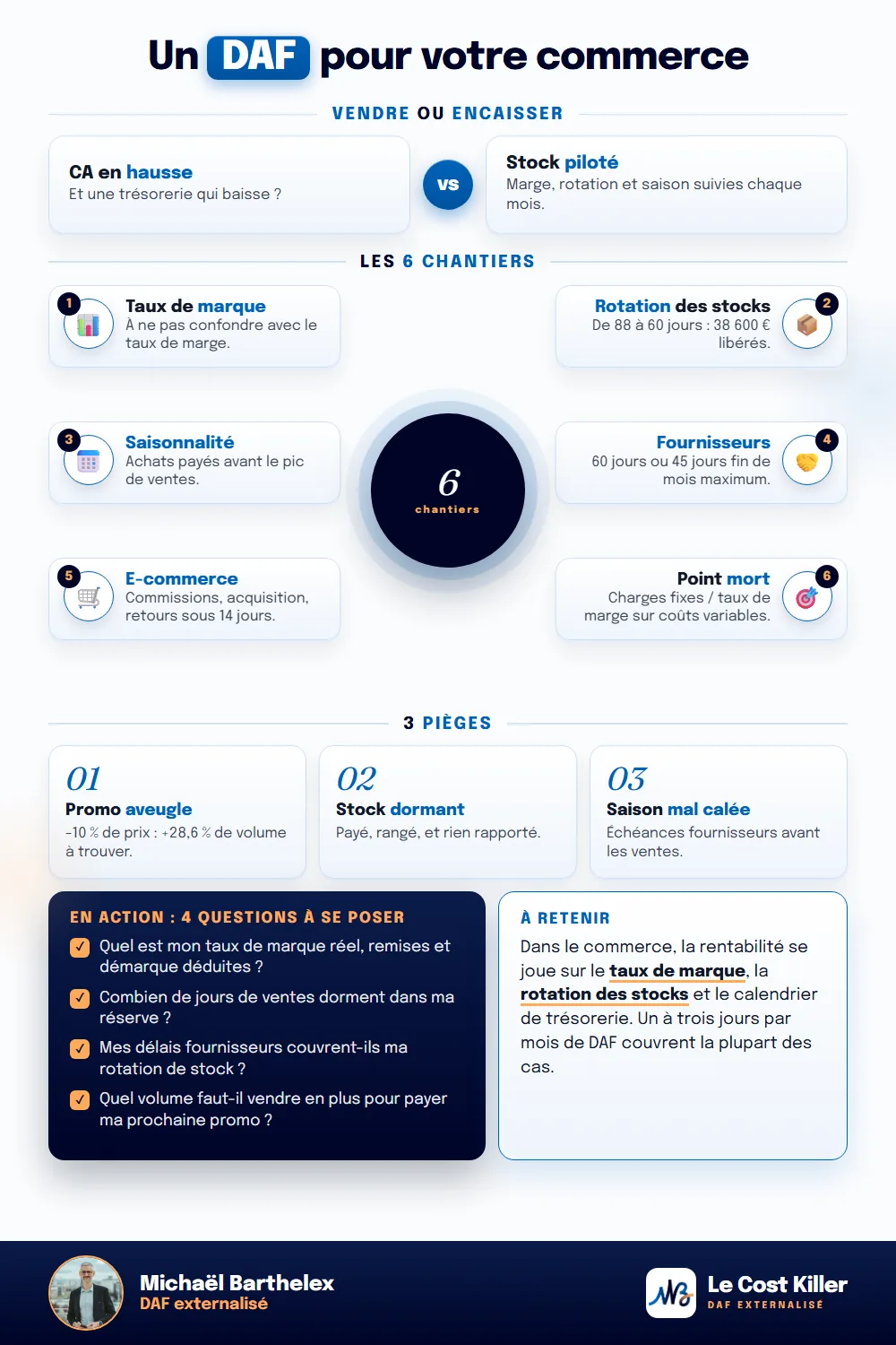 Fiche technique : DAF externalisé pour commerce et e-commerce : le guide