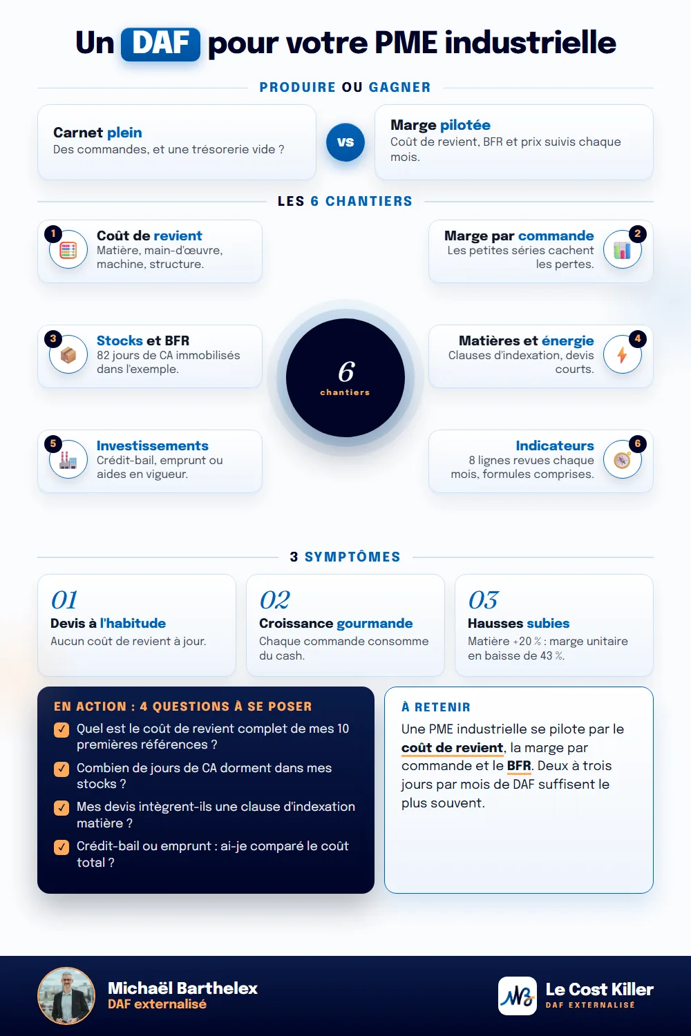 Fiche technique : DAF externalisé pour PME industrielle : le guide