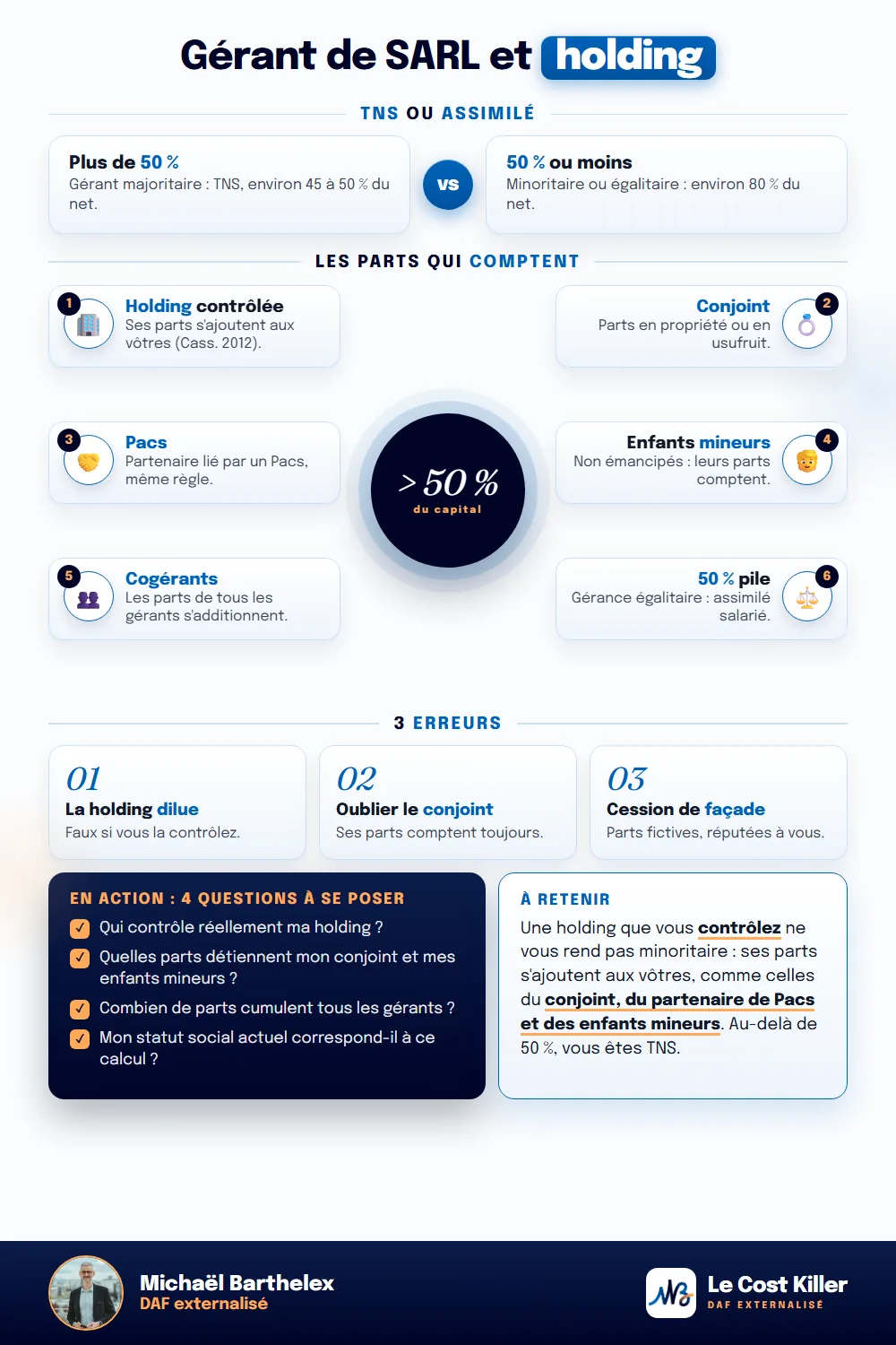 Fiche technique : Gérant de SARL et holding : majoritaire ou minoritaire ?