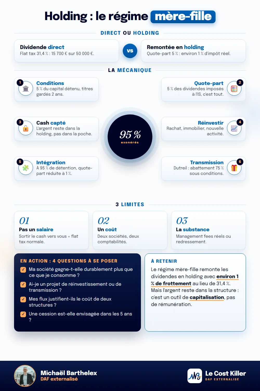 Fiche technique : Holding et régime mère-fille : l'optimisation expliquée